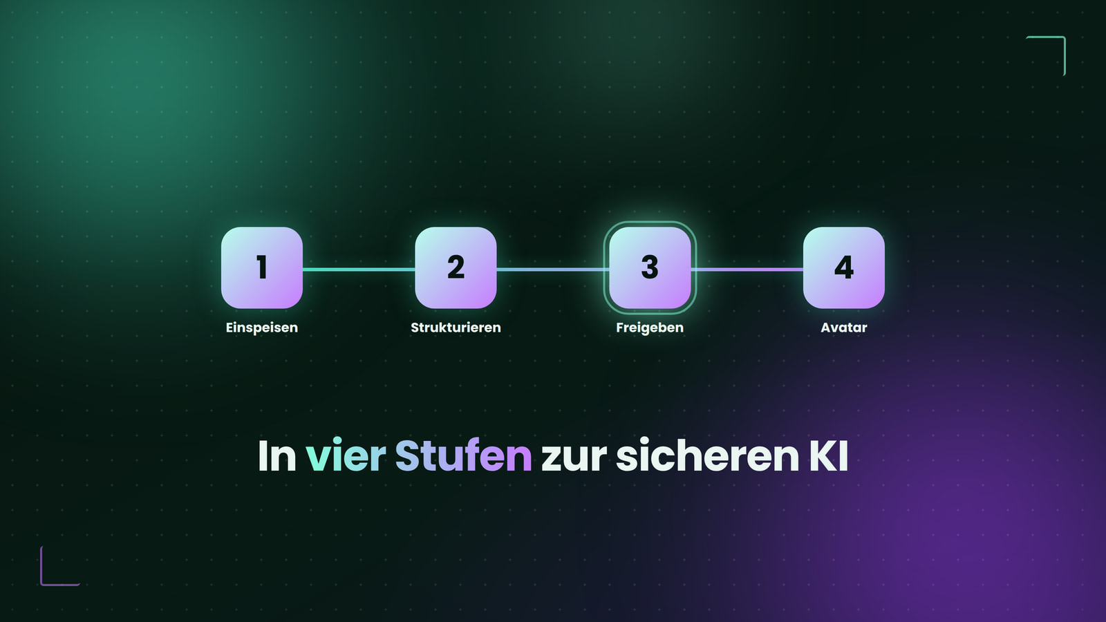 Wie aus Firmenwissen eine sichere KI wird: Der 4-Stufen-Prozess erklärt, Titelbild