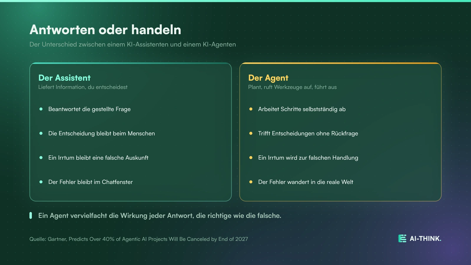 Der Unterschied zwischen antworten und eigenständig handeln.