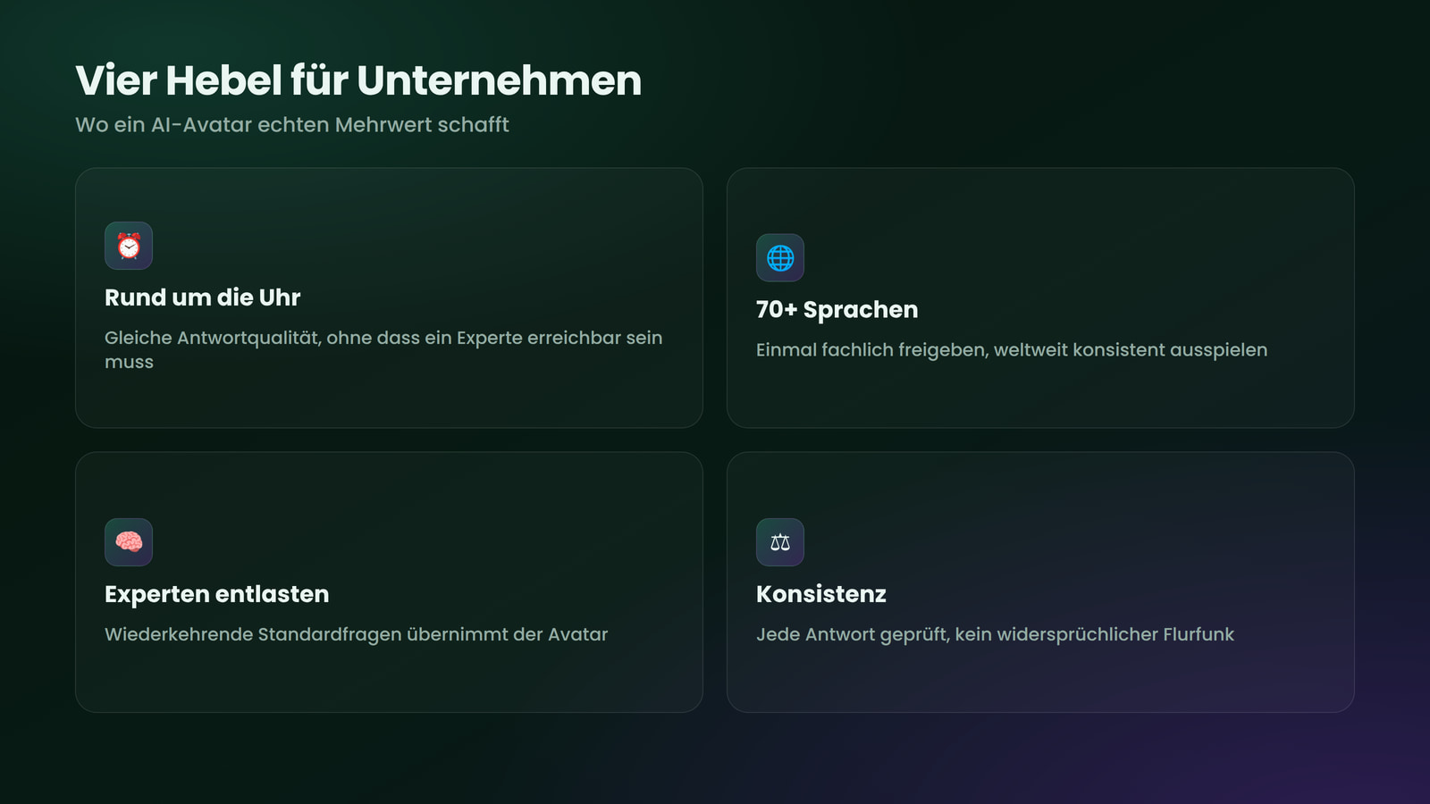 Vier Hebel, mit denen ein AI-Avatar im Unternehmen echten Mehrwert schafft.