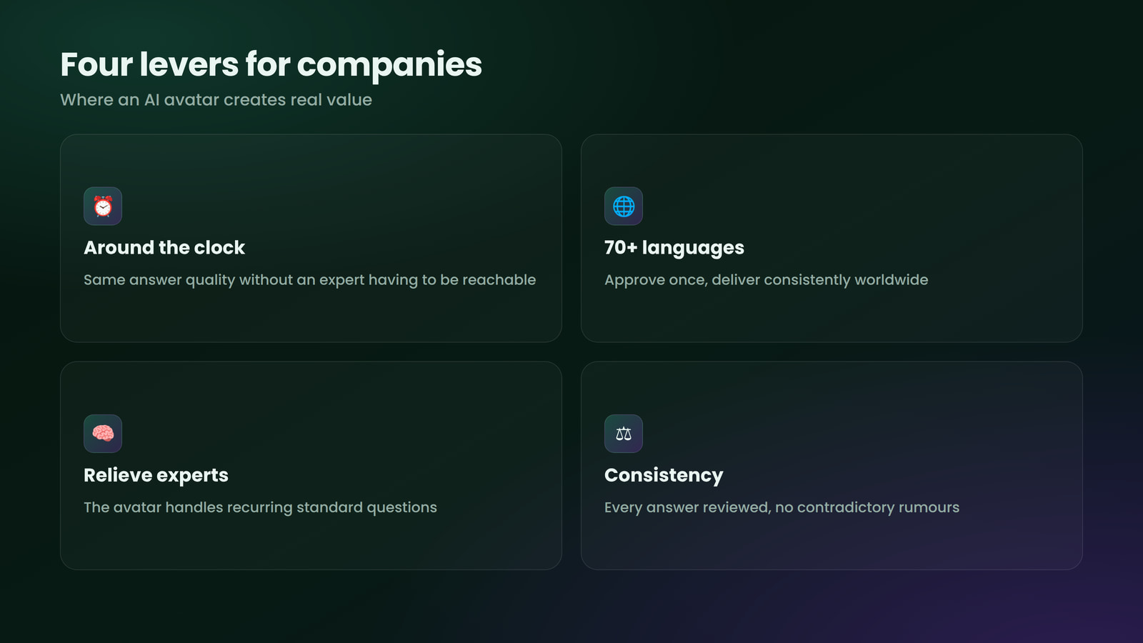 Four levers through which an AI avatar creates real value in the enterprise.