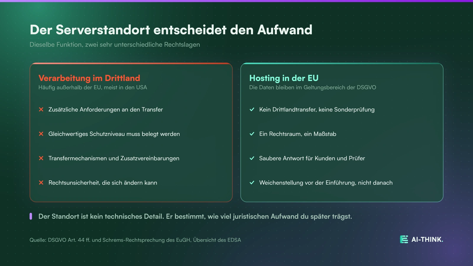 Der Serverstandort entscheidet, wie aufwendig der Datenschutz wird.