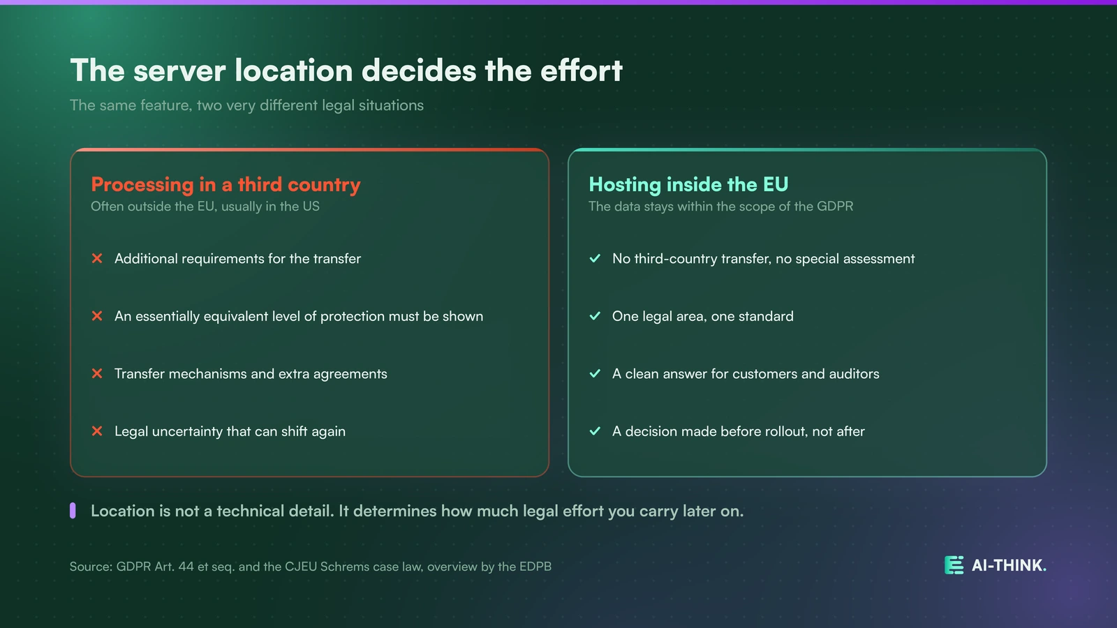The server location decides how much data protection effort you carry.