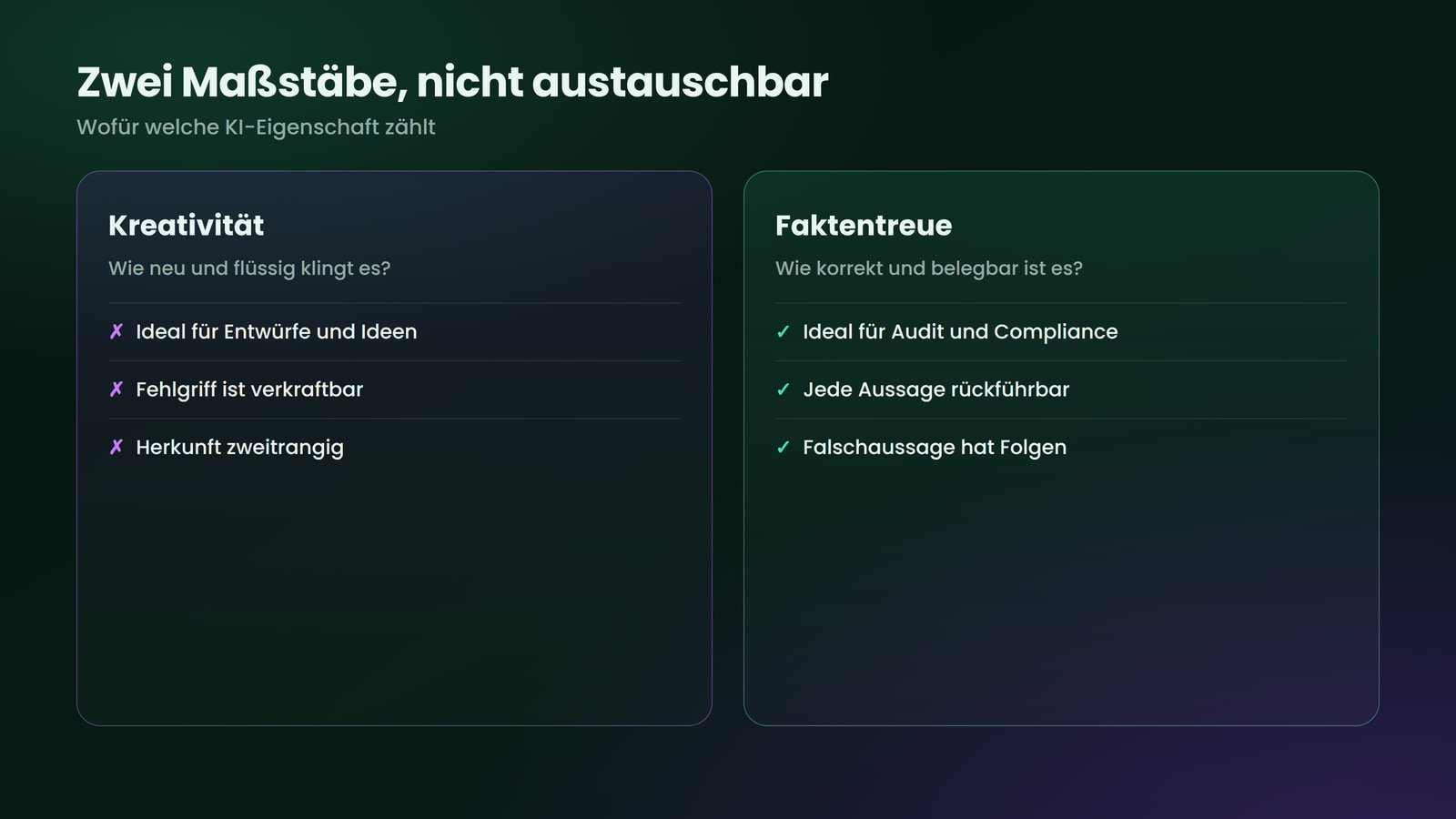 Kreativität und Faktentreue messen Unterschiedliches, in regulierten Bereichen zählt die zweite.