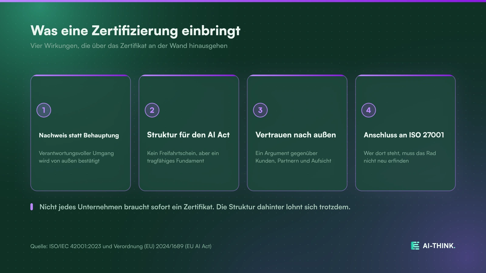 Was eine Zertifizierung nach ISO 42001 dem Unternehmen konkret einbringt.