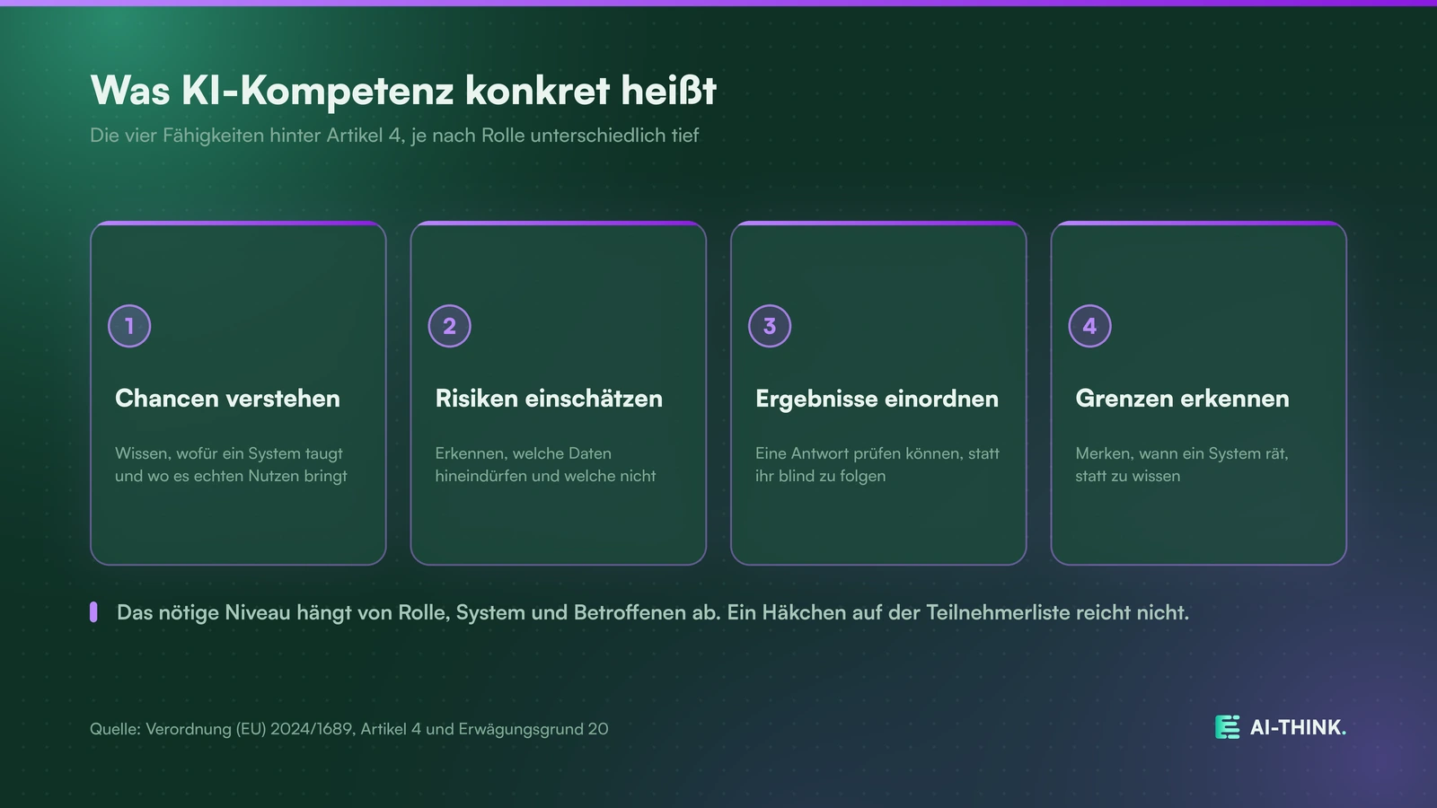 Was KI-Kompetenz nach Artikel 4 umfasst, je nach Rolle unterschiedlich tief.