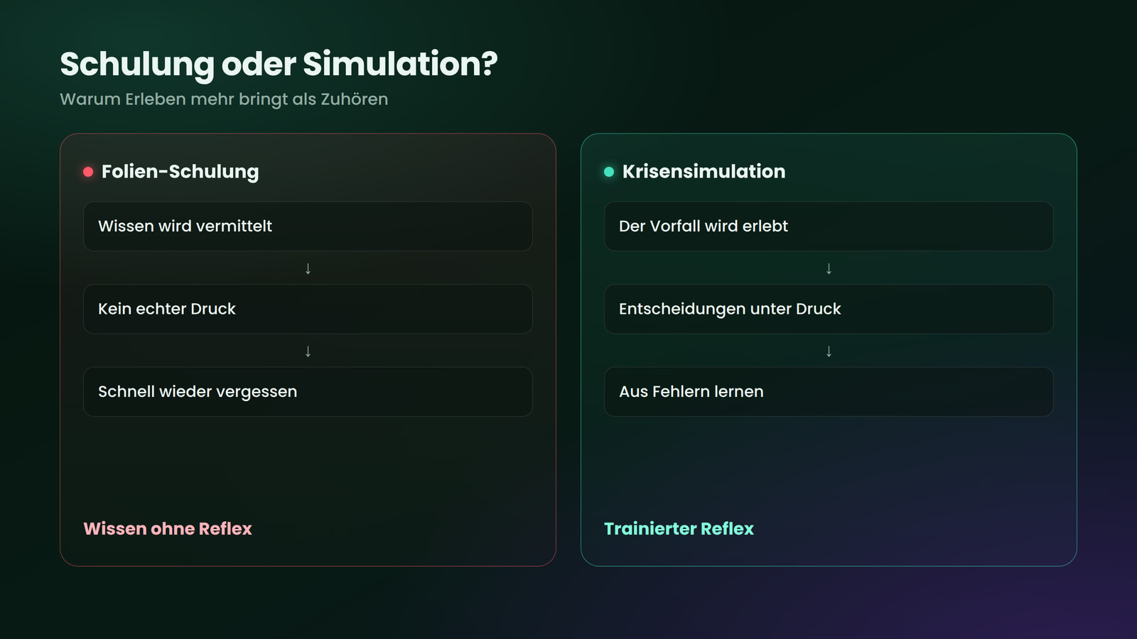 Warum Erleben in der Simulation mehr bringt als Zuhören in der Schulung.