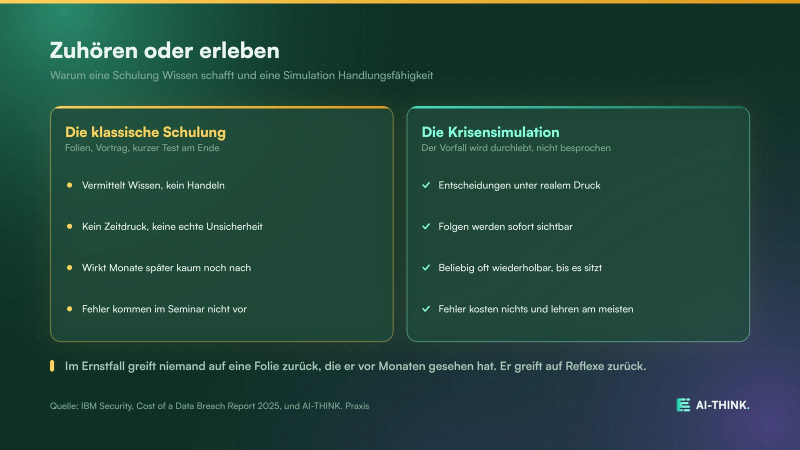 Warum Erleben in der Simulation mehr bringt als Zuhören in der Schulung.