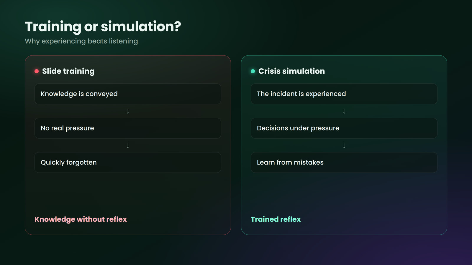 Why experiencing in a simulation beats listening in a training session.