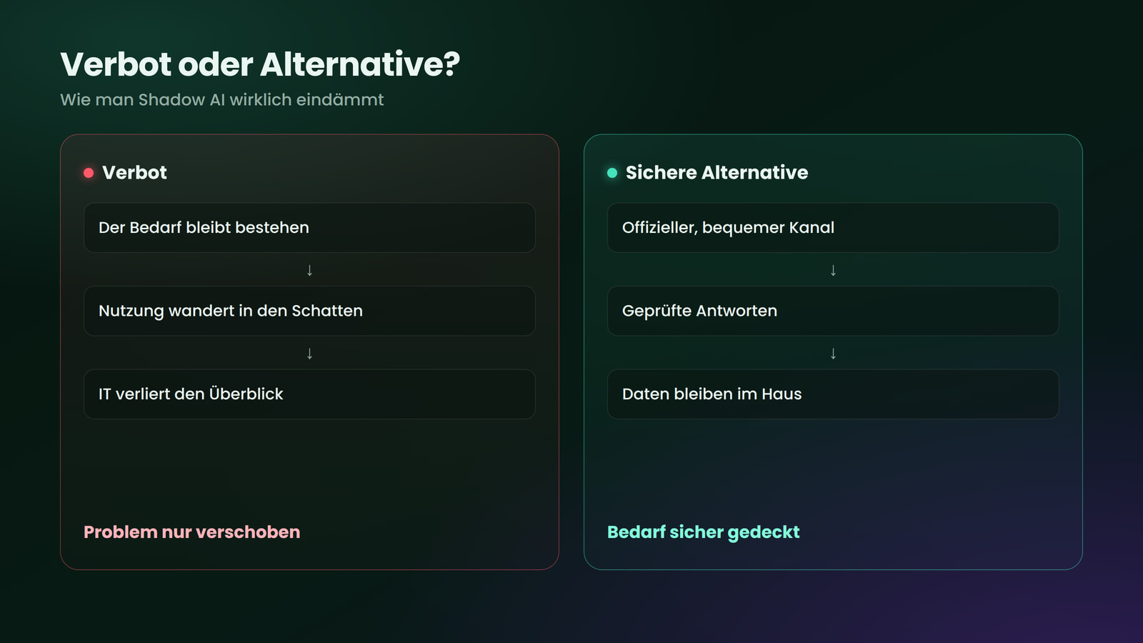 Ein Verbot verdrängt das Problem, eine sichere Alternative löst es.