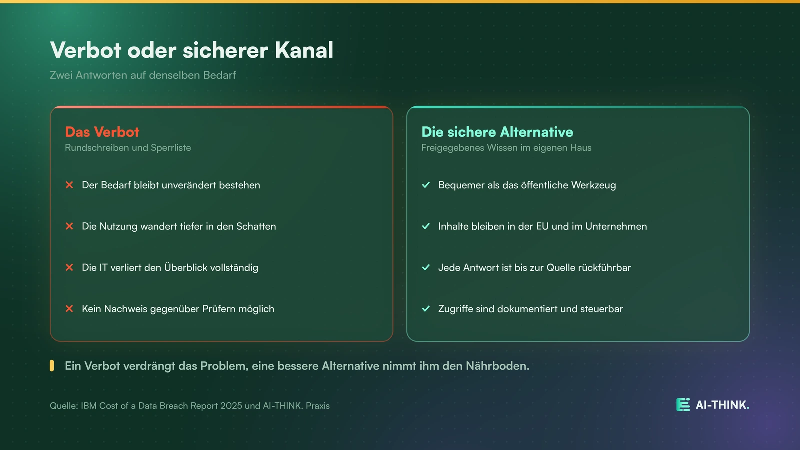 Ein Verbot verdrängt das Problem, eine sichere Alternative löst es.