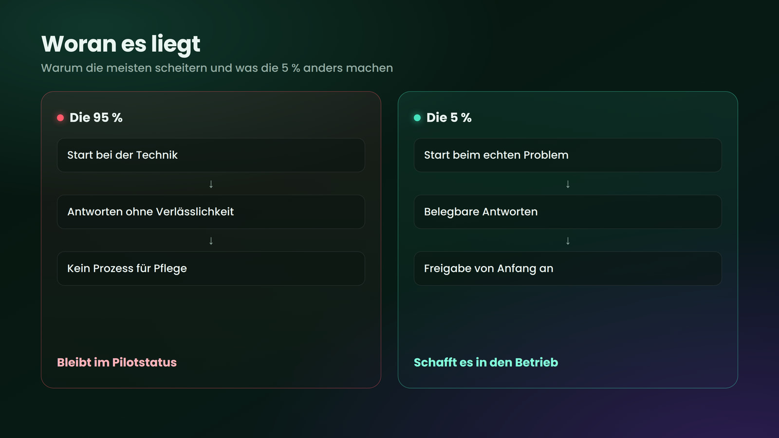 Woran die meisten Projekte scheitern und was die erfolgreichen anders machen.